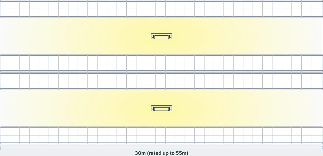 Plan view of the same two aisles lit end to end by one high-powered batten each