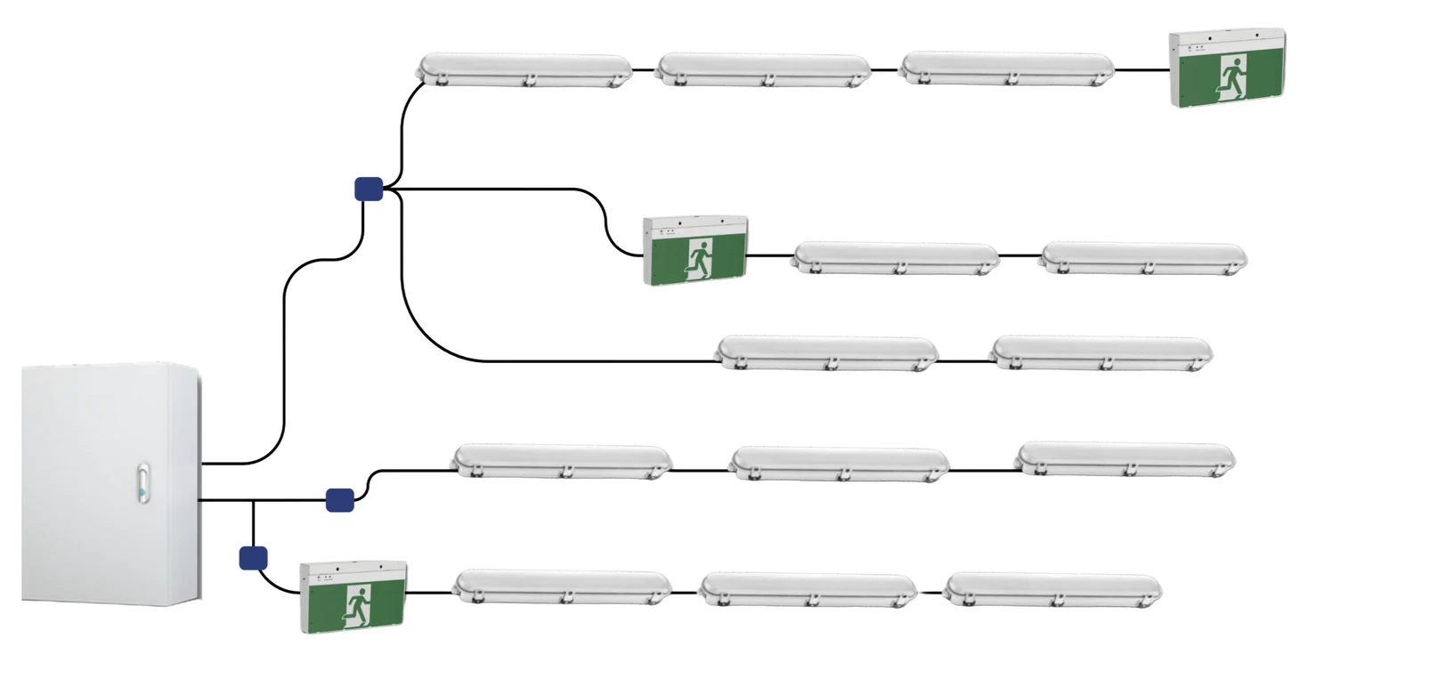 Diagram of one power supply feeding five daisy-chained runs of battens and three exit signs through splitters